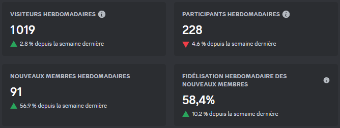 Activité Discord Club JDR